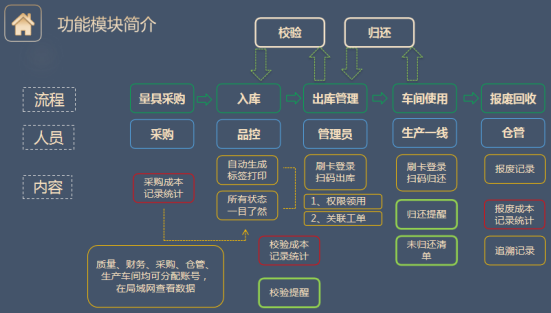 刀具柜